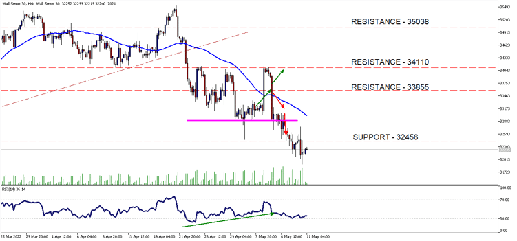 Wall Street 30H4[54]