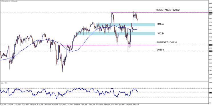 Wall Street 30H4[6]