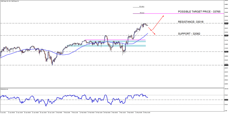 Wall Street 30H4[7]