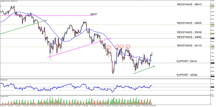 Wall Street 30H4[82]