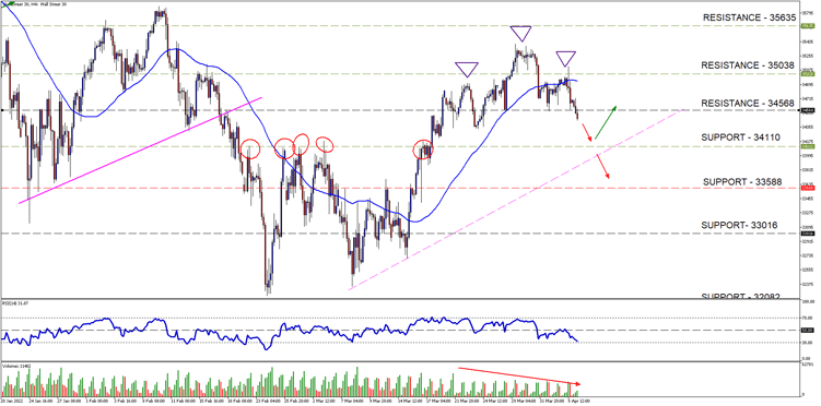 Wall Street 30H4[84]