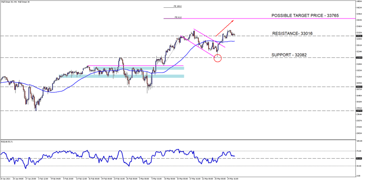 Wall Street 30H4[9]