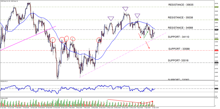 Wall Street 30H4[91]