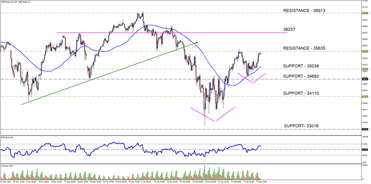 Wall Street 30H4-1-1