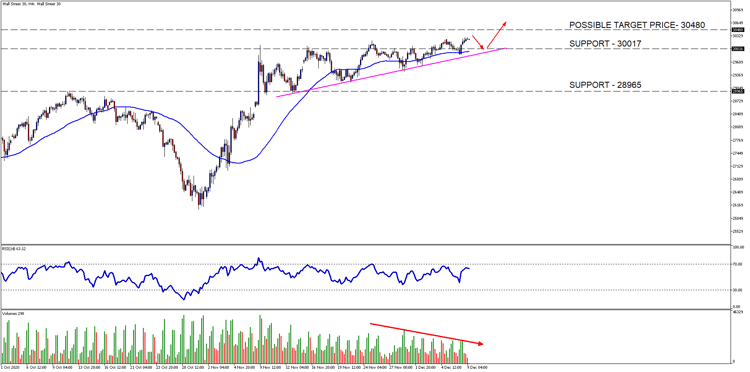 Wall Street 30H4-1