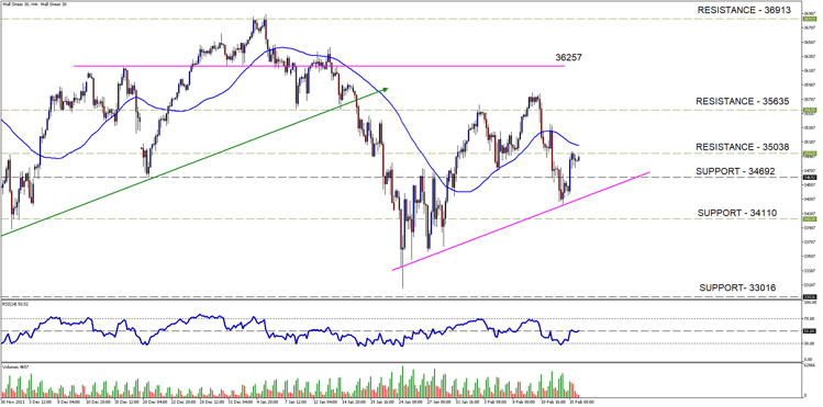 Wall Street 30H4-2-1