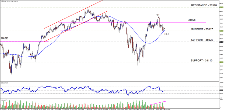 Wall Street 30H4-2