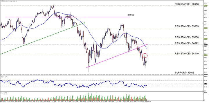 Wall Street 30H4-3-1