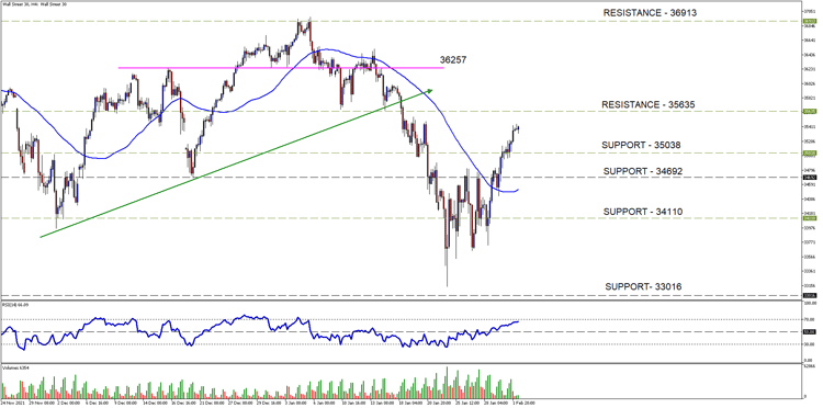 Wall Street 30H4-3