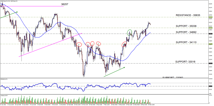 Wall Street 30H4-4