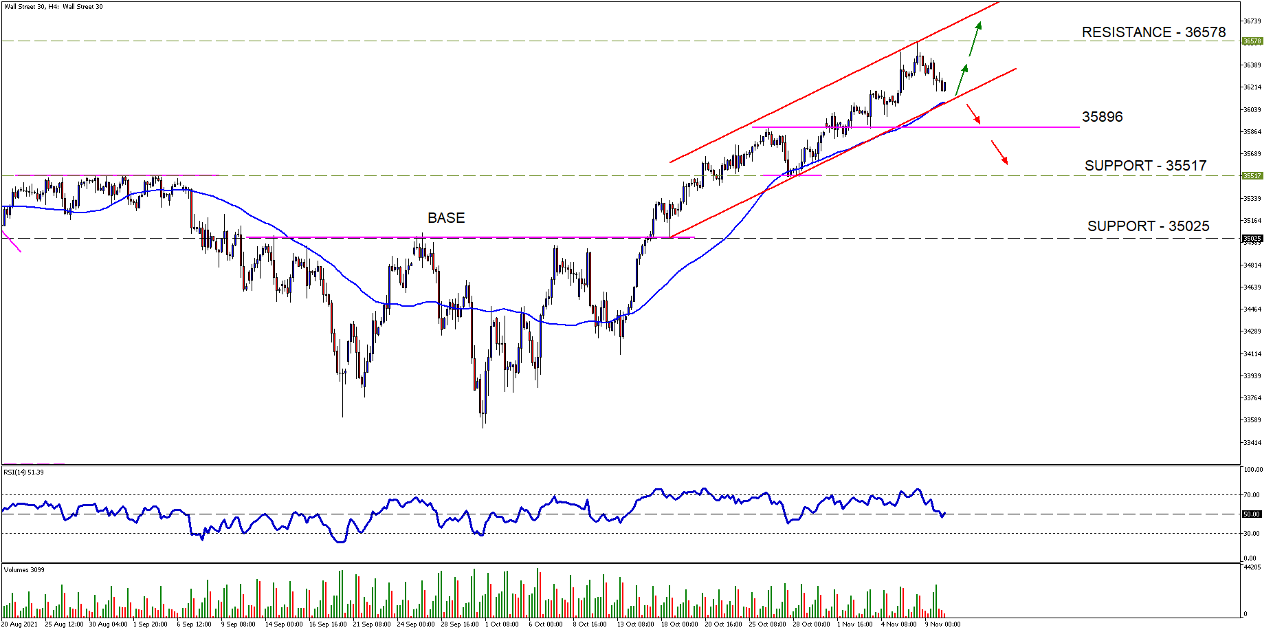 Wall Street 30H4New