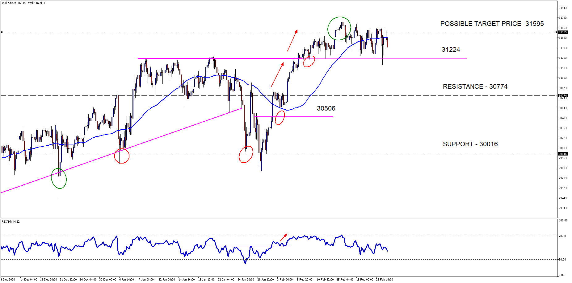 Wall Street 30H4Old