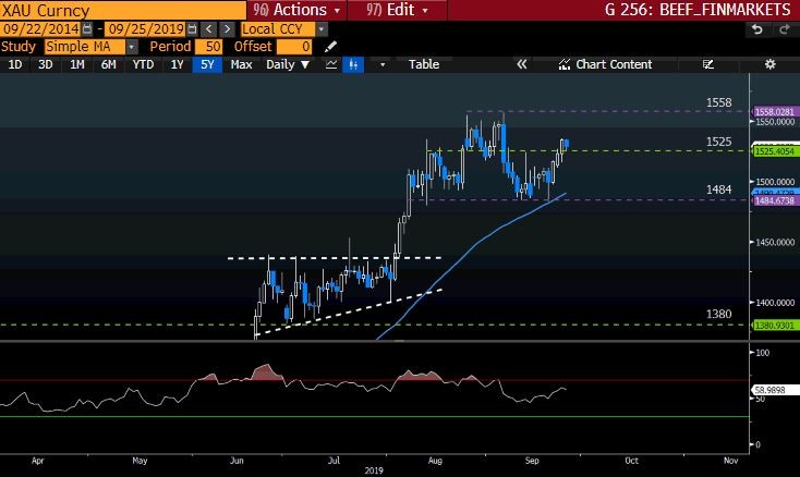 XAU Curncy GT247 Bloomberg