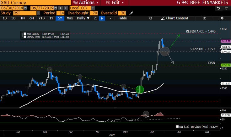 XAU GT247 Bloomberg-1