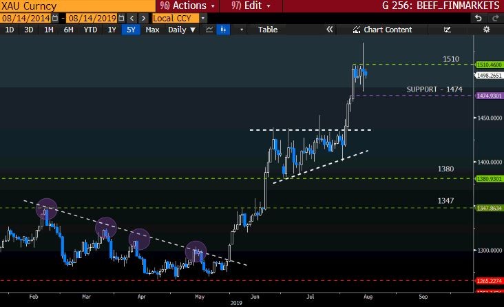 XAU GT247 Bloomberg