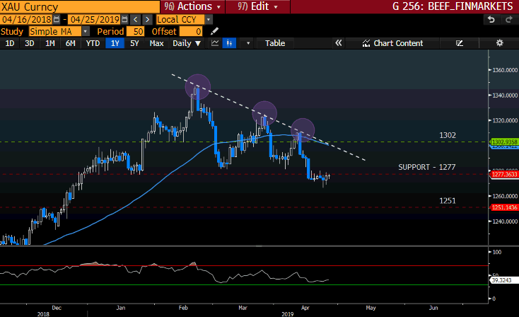 XAU GT247 Bloomberg