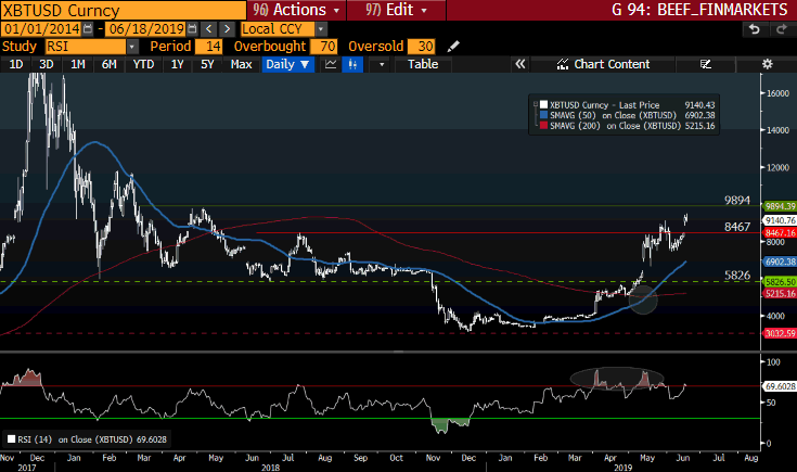 XBTUSD GT247 Bloomberg