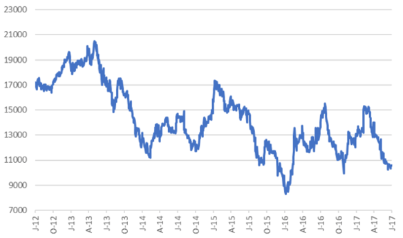 ZAR SHARE PRICE MASSMART.png