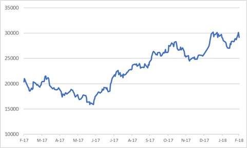 anglo share price.png