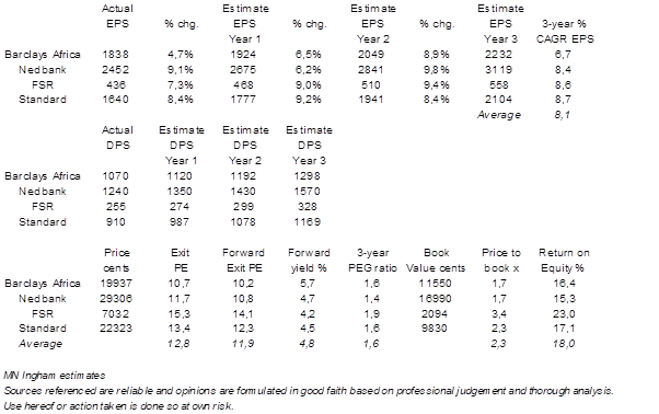 big four banks forecast south africa.png