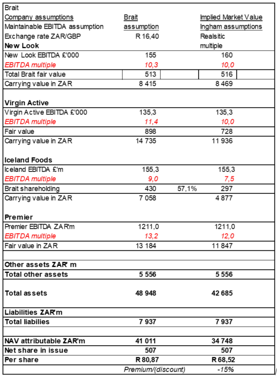 brait table.png