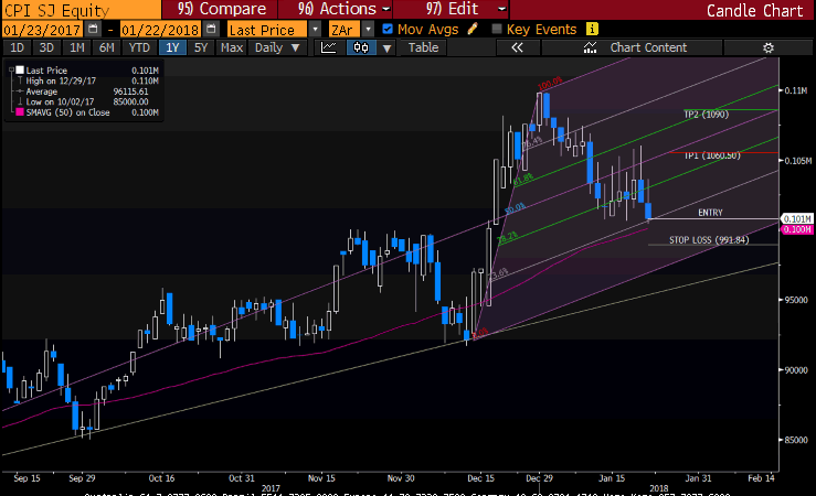 capitec chart 22 january 2018.png