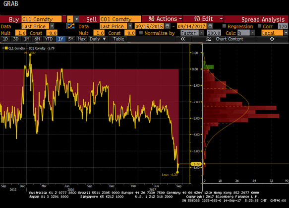 cl1 commodity.gif