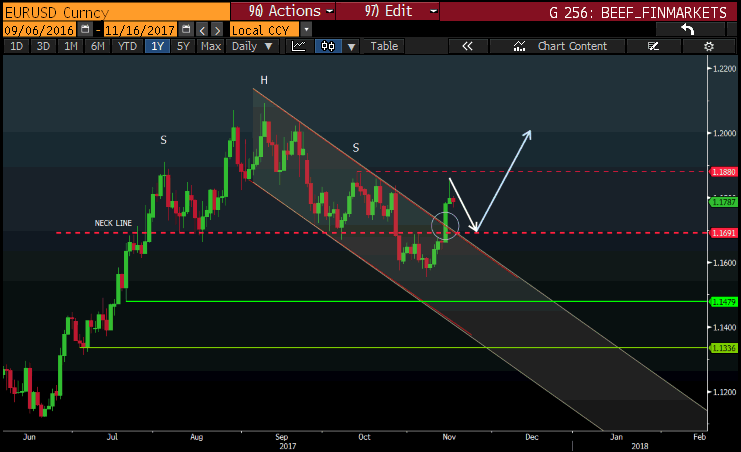 eur usd long.png