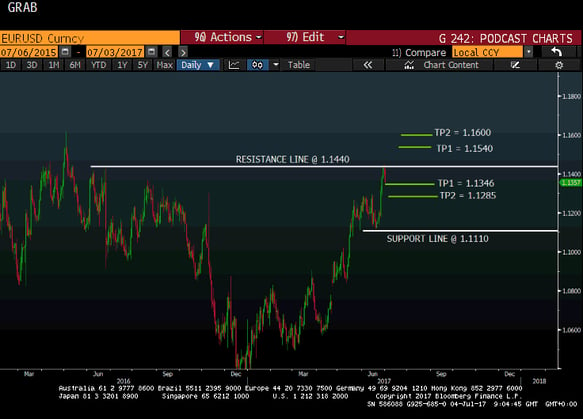 eur usd short.gif