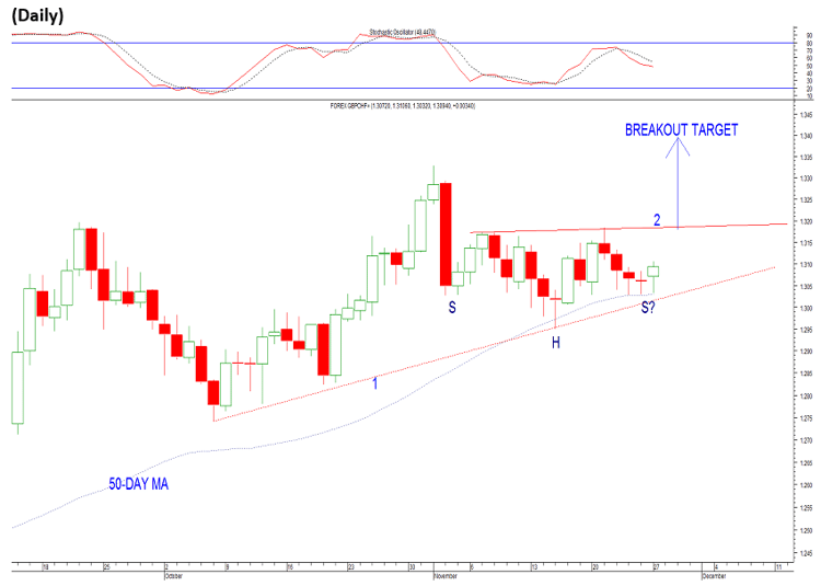 gbp chf 27 november 2017.png