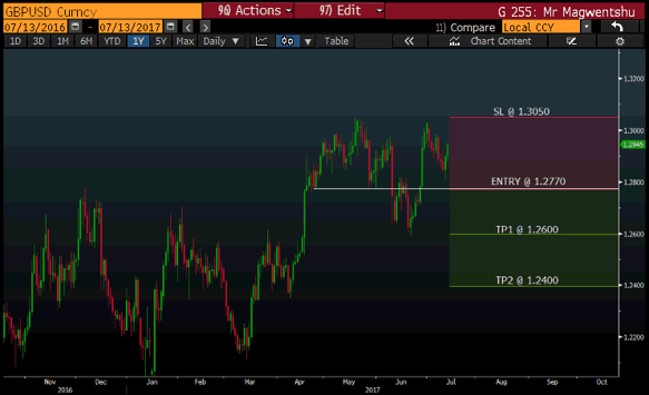 gbp usd forex chart.png