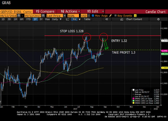 gbpusd.gif