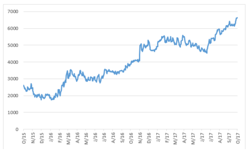 glencore share price in rand.png