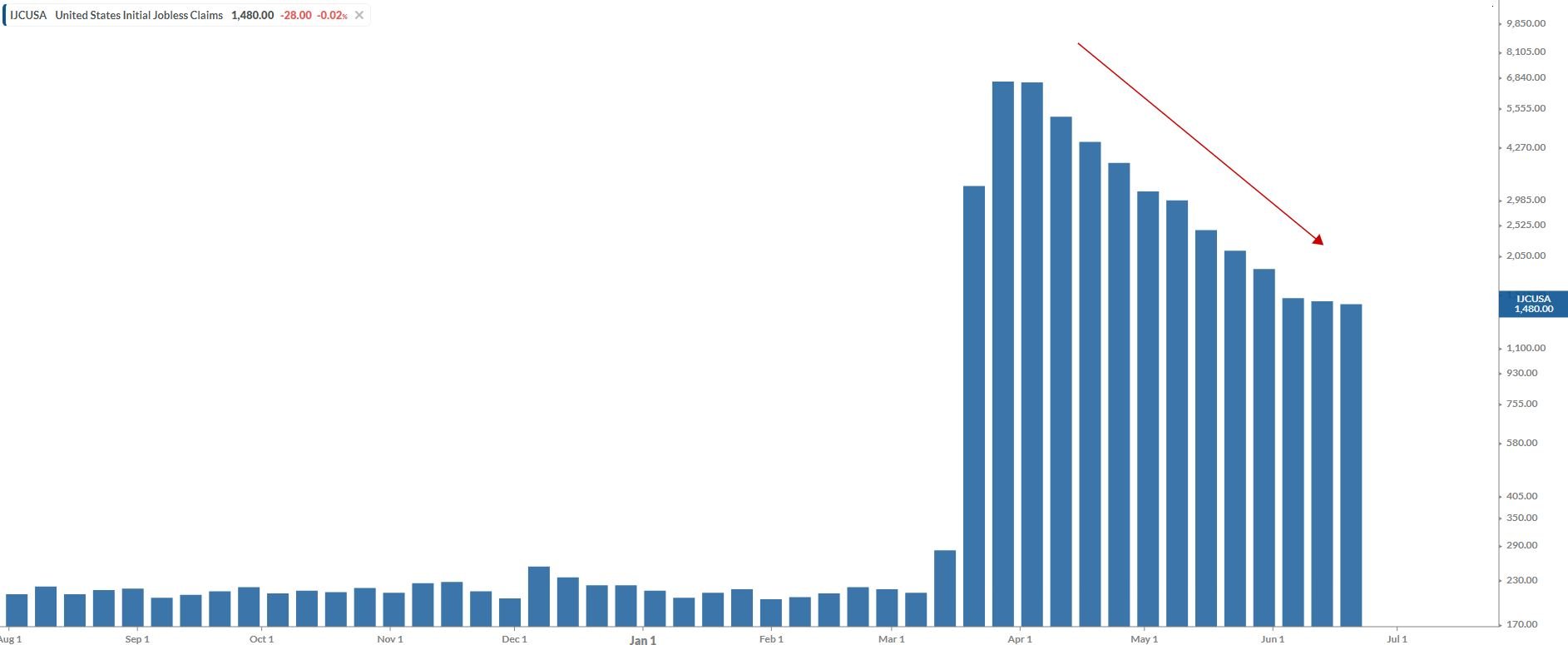 u-s-non-farm-payrolls-nfp-release-2-july-2020