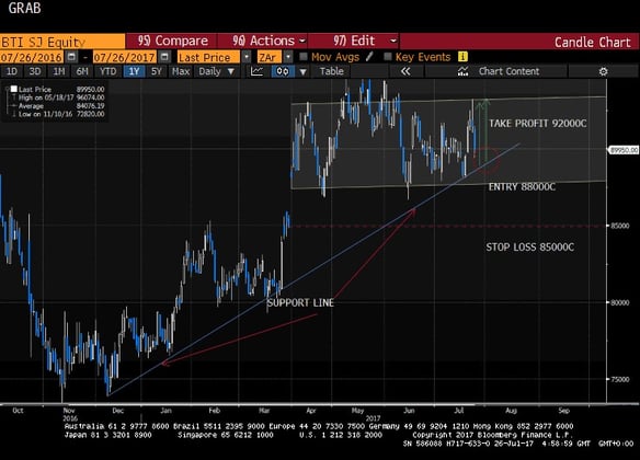 jse bti technical take british american tobacco.jpg