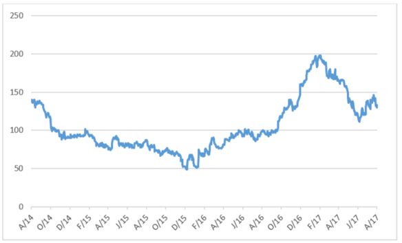 merafe share price.png