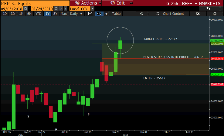 mr price move stop loss.png