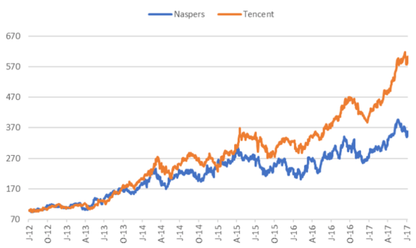 naspers tencent.png