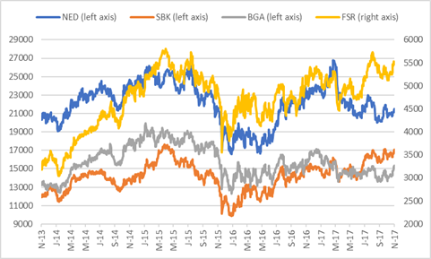 nedbank standard bank barclays first rand.png