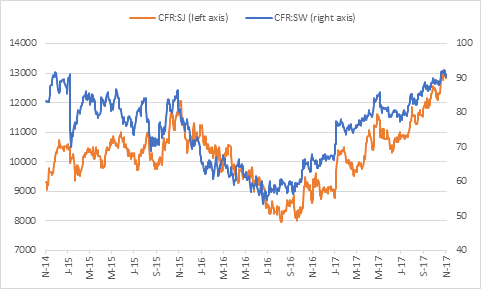 richemont swiss franc.png