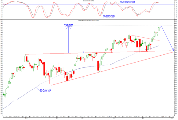 s and p 500 chart-1.png