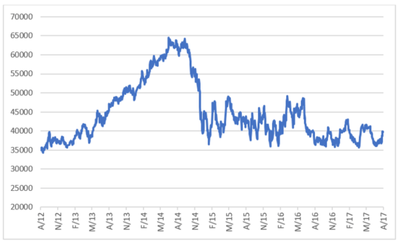 share price sasol.png