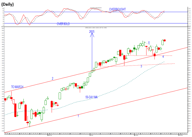 sp 500 23 November 2017.png