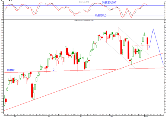 sp500 daily chart.png
