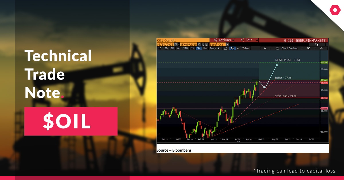 Brent-Crude-Technical-Take