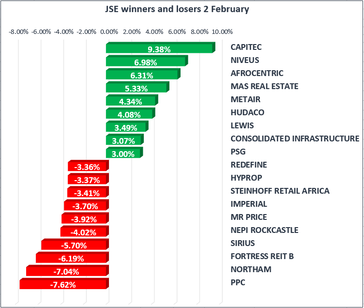 Fin24 Feb 2.png