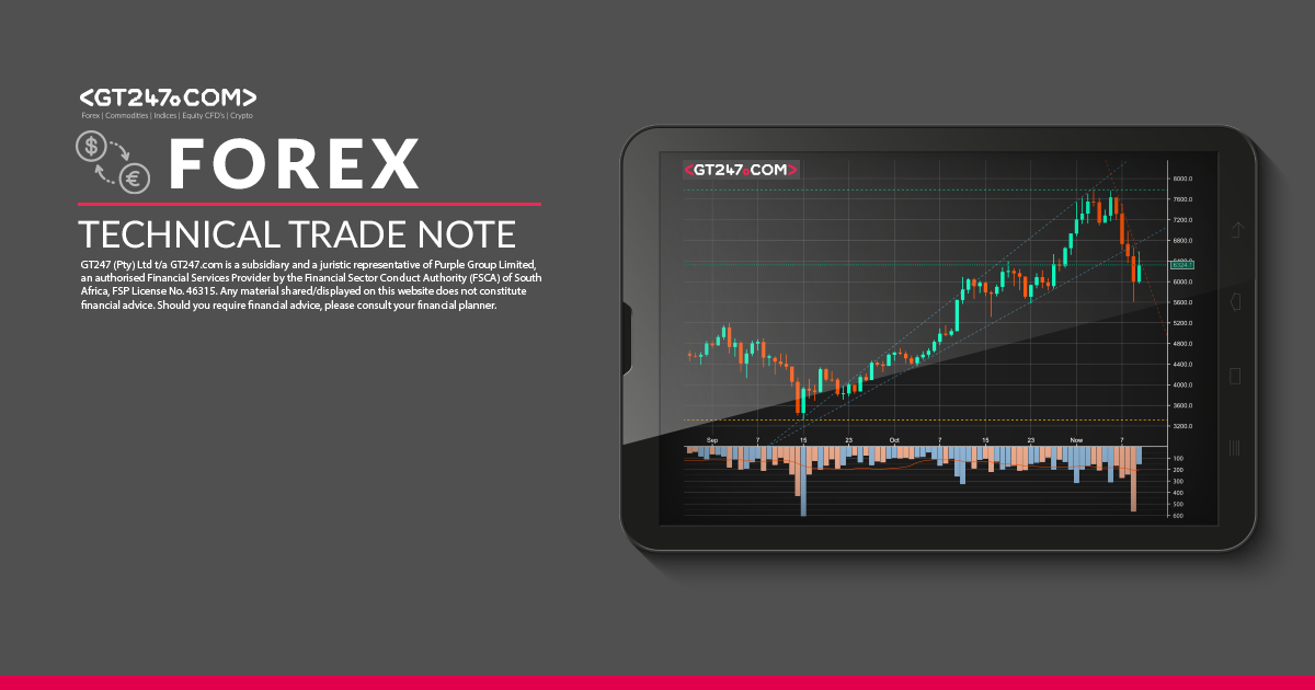 Forex-Technical-Trade-Note