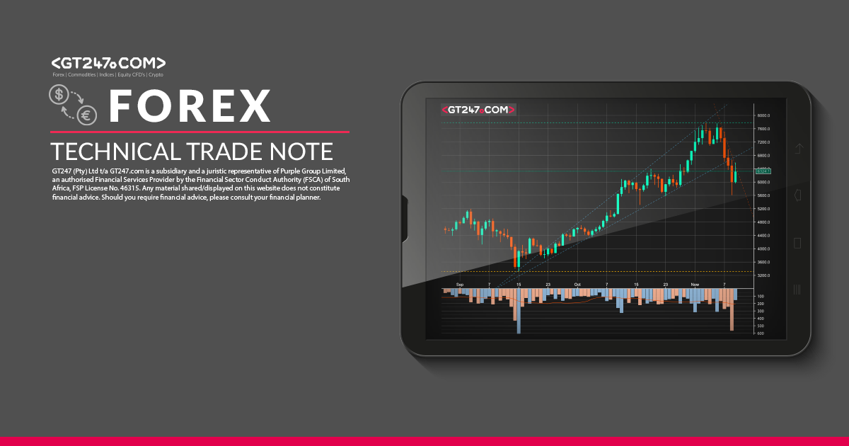 Gt247 Com Trading Blog How To Trade With Gt247 - forex technical trade note