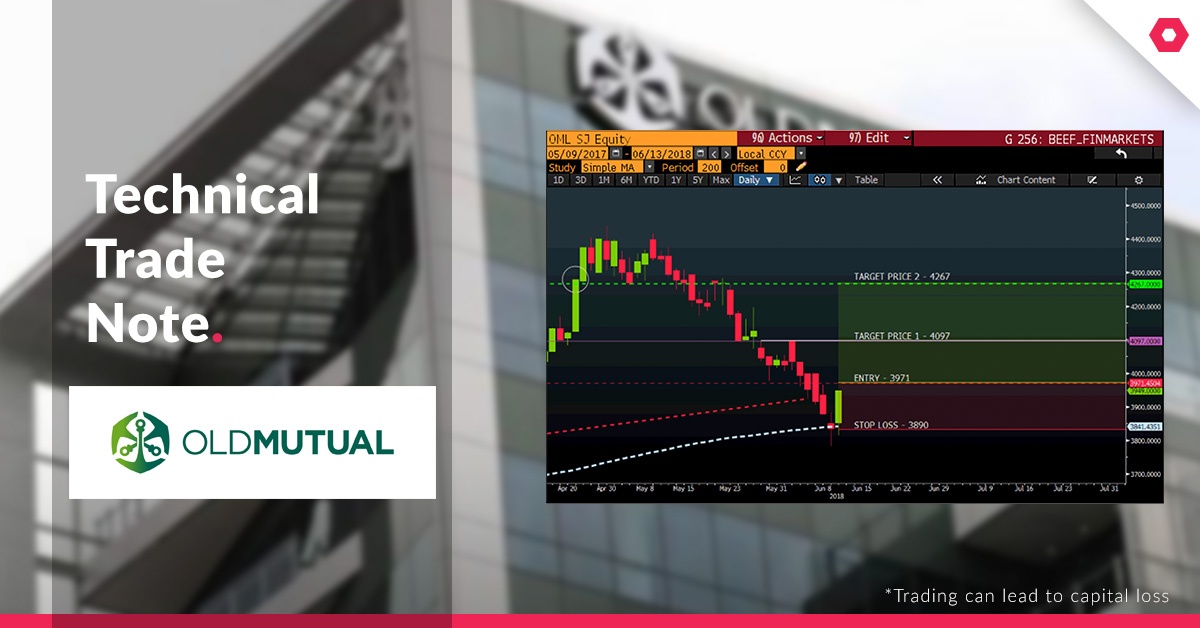 Old-Mutual-Technical-Trade-Note